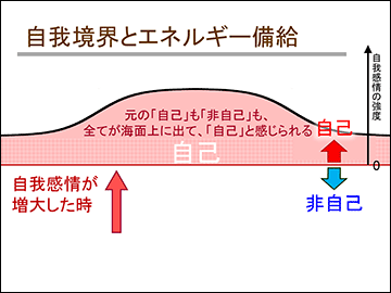図11