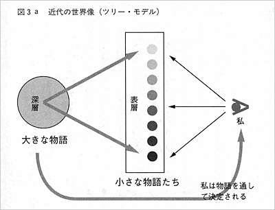 近代の世界像